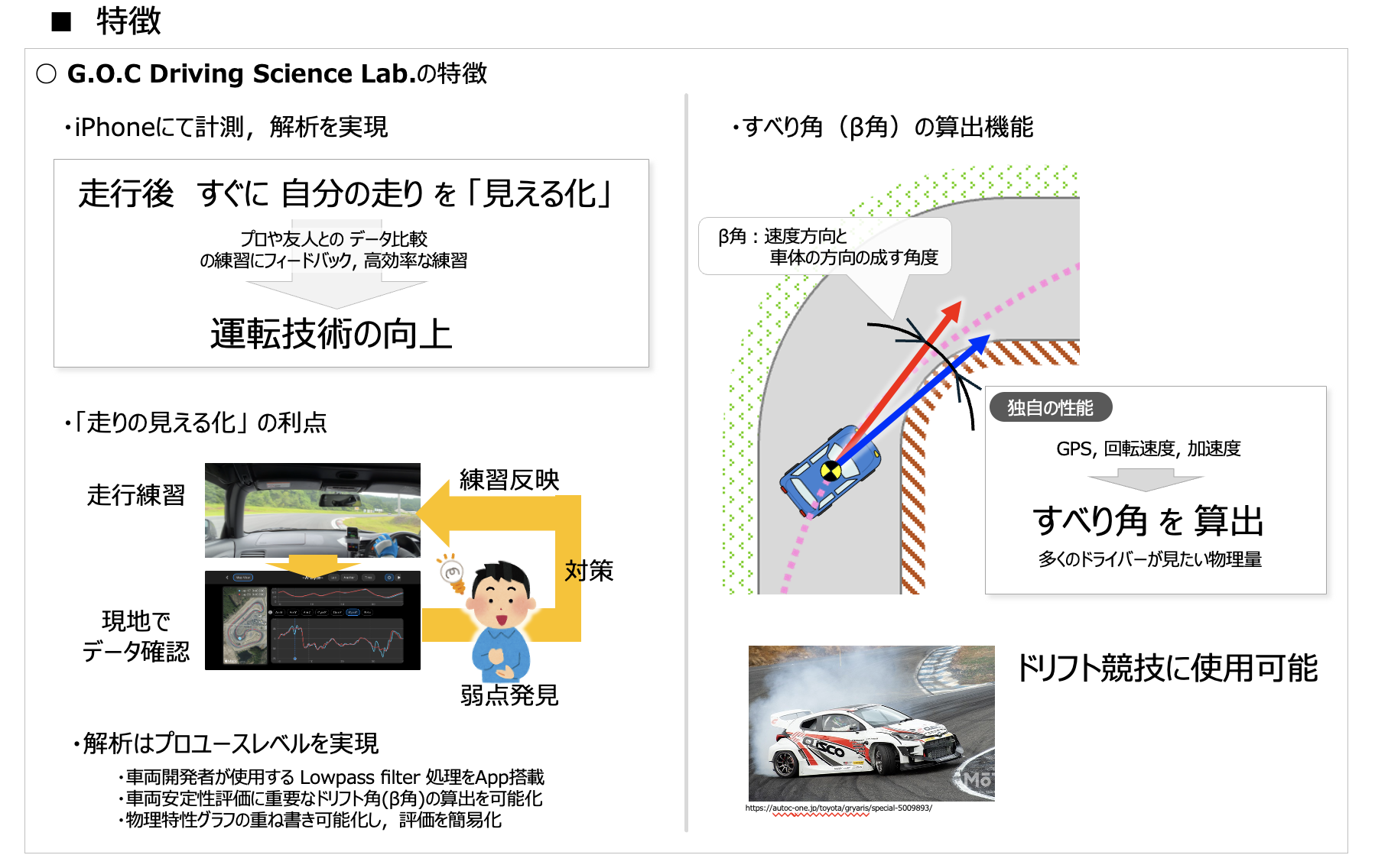 車両の進行方向と向きの違いから、すべり角βの概念を説明する既存の技術紹介資料